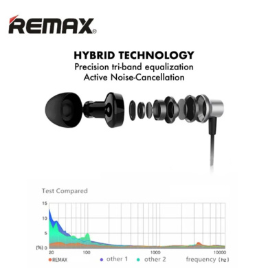 Ακουστικά Remax Lightning RM-512i Μπλέ